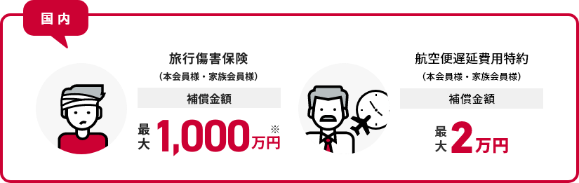 国内 旅行傷害保険（本会員様・家族会員様）補償金額最大1,000万円※ 航空便遅延費用特約（本会員様・家族会員様）補償金額最大2万円