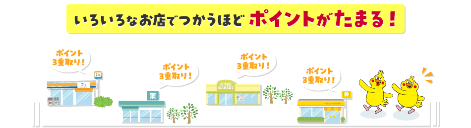 いろいろなお店でつかうほどポイントがたまる！ ポイント3重取り！