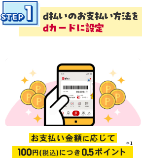 STEP1 d払いのお支払い方法をdカードに設定 お支払い金額に応じて100円（税込）につき0.5ポイント ＊1