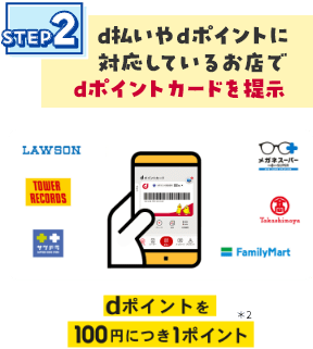 STEP2 d払いやdポイントに対応しているお店でdポイントカードを提示 dポイントを100円につき1ポイント ＊2