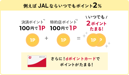例えばJALならいつでもポイント2％ 決済ポイント ＊1 100円で1P 特約店ポイント ＊2 100円で1P いつでも2ポイントたまる！ さらに！dポイントカードでポイントがたまる！