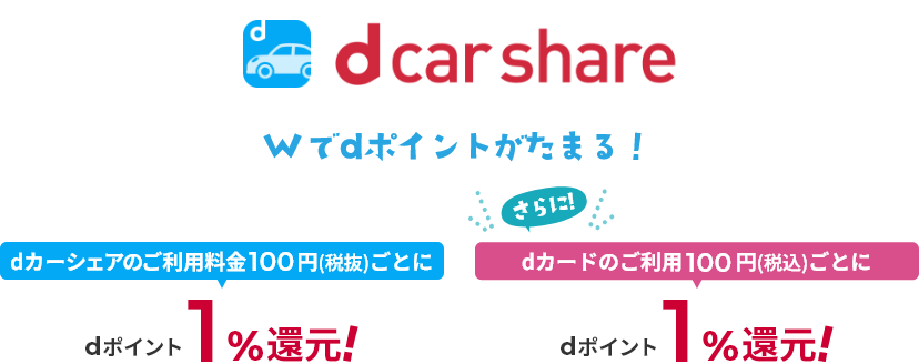 dcarshare Wでdポイントがたまる！ dカーシェアのご利用料金100円（税抜）ごとにdポイント1％還元！ さらに！dカードのご利用100円（税込）ごとにdポイント1％還元！