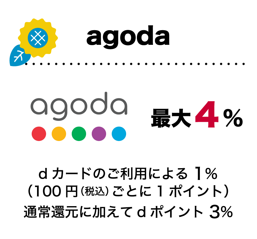 agoda 最大4％ dカードのご利用による1％（100円（税込）ごとに1ポイント）通常還元に加えてdポイント3％