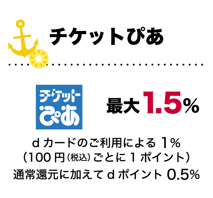 チケットぴあ 最大1.5％ dカードのご利用による1％（100円（税込）ごとに1ポイント）通常還元に加えてdポイント0.5％